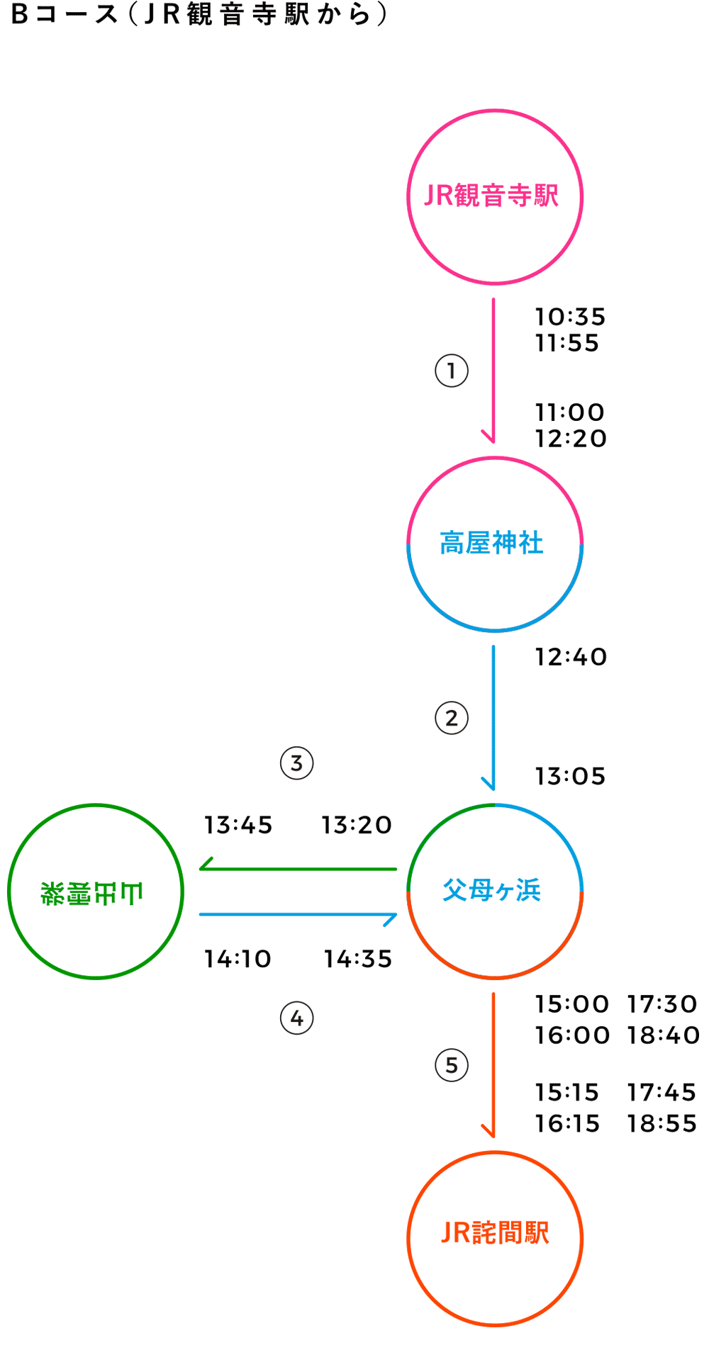 Bコース(JR観音寺駅から)