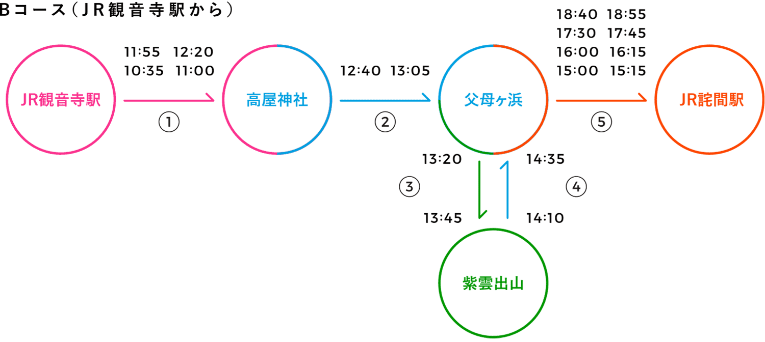 Bコース(JR観音寺駅から)